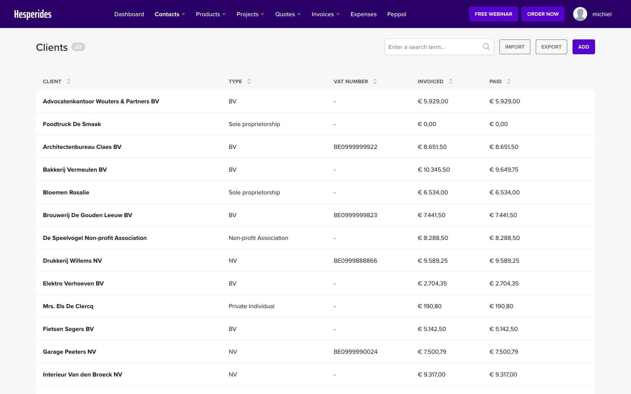 Customer overview