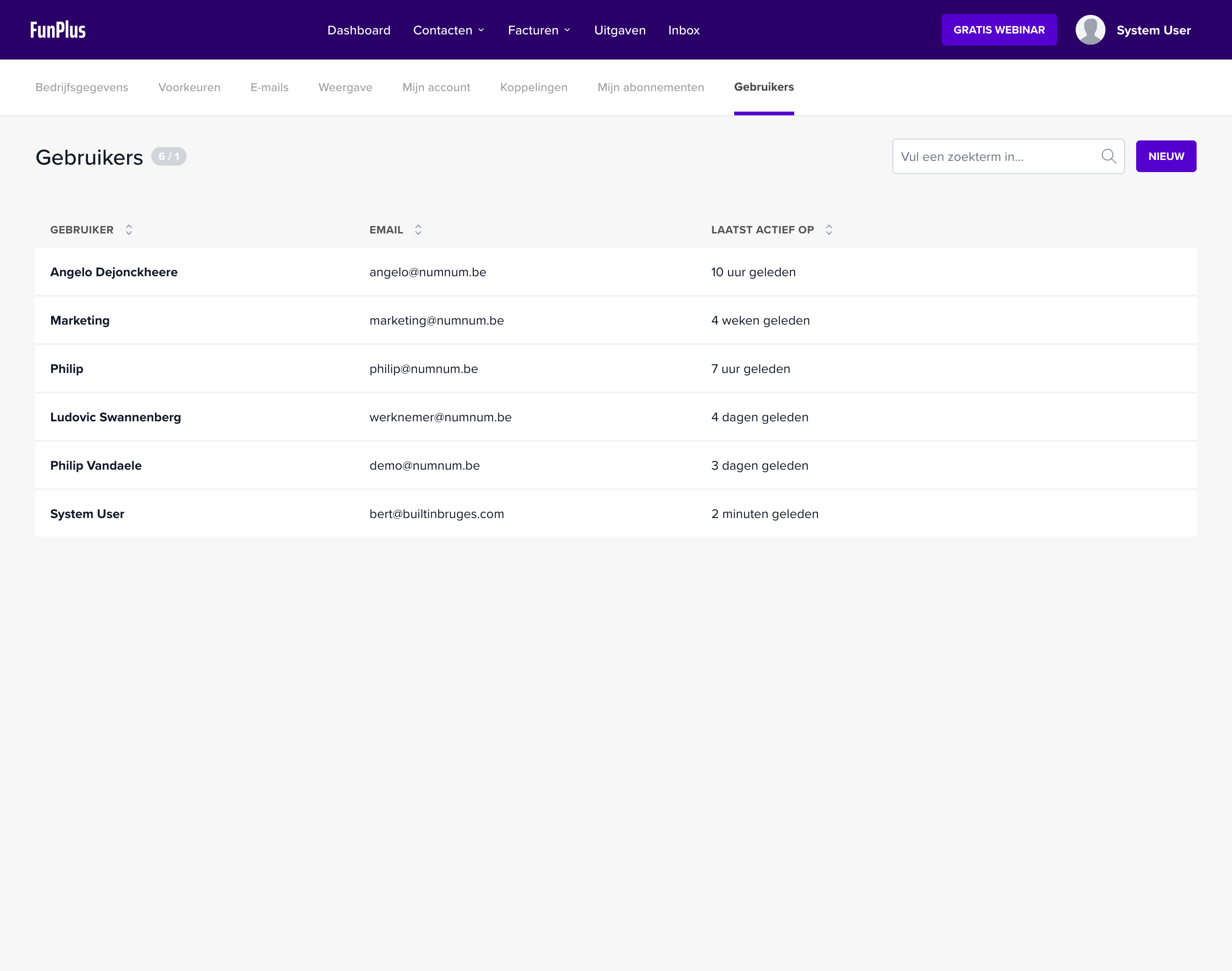 Gebruikers overzicht